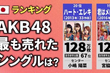 AKB48のシングル売上枚数ランキング【TOP20曲】