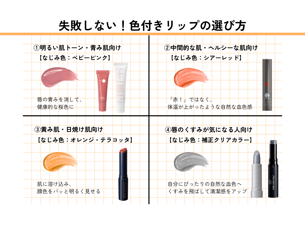「自然な血色感」を 演出できるカラーを選ぶ カラーチャート