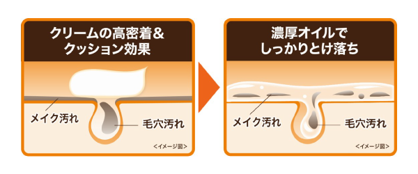 メルティ リムーブ処方 イメージ