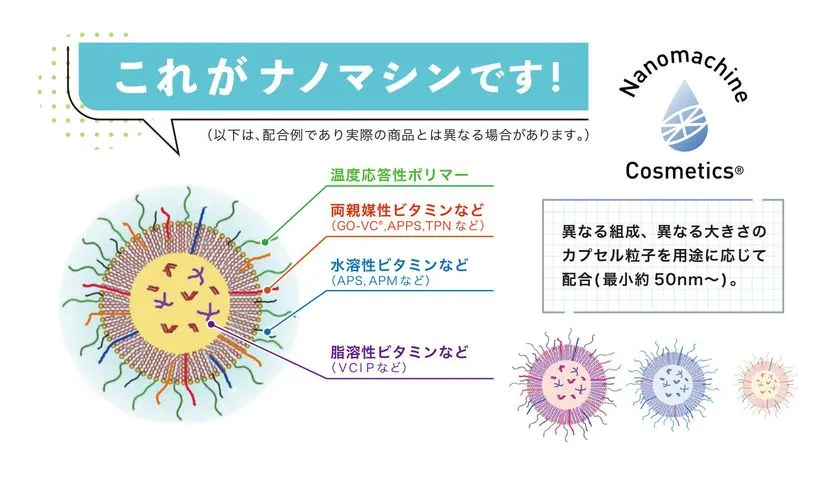 ナノマシン製剤の種類と主要な配合成分
