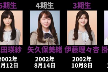 【2026年3月現在】歴代乃木坂メンバーを年齢順に並べてみた #乃木坂46