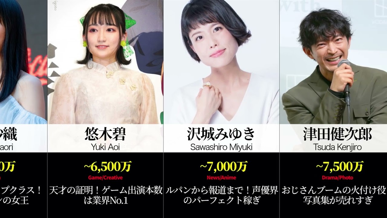 【裏側公開】1億超え連発?超人気声優たちの推定年収が異次元すぎる TOP 30 【裏側公開】1億超え連発?超人気声優たちの推定年収が異次元すぎる TOP 30