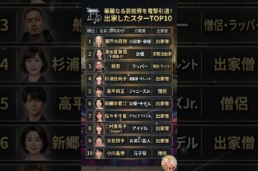 華やかな芸能界を捨てて仏門へ…電撃引退し「出家」した驚きのスターTOP10 🙏