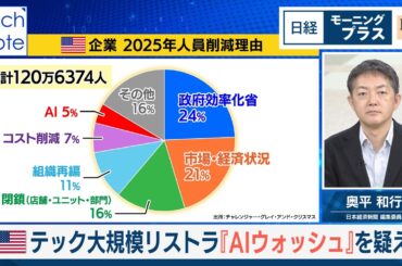 米テック大規模リストラ「AIウォッシュ」を疑え【日経モープラFT】
