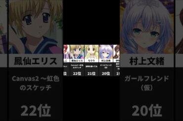 【私的】名塚佳織さんが演じたキャラTOP30