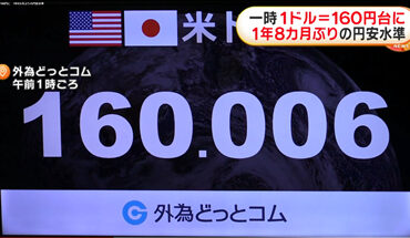 1ドル_160円 | 札幌美容形成外科