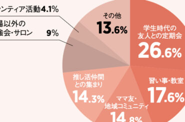 【美ST読者にアンケート】ゆらぎ期に40代・50代が「やめてよかったこと」5選 | 美ST ONLINE