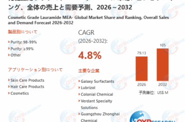 QY Research株式会社