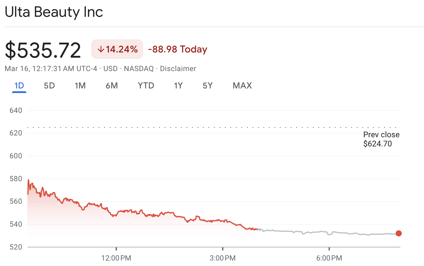 なぜULTAの株価は下落しているのか