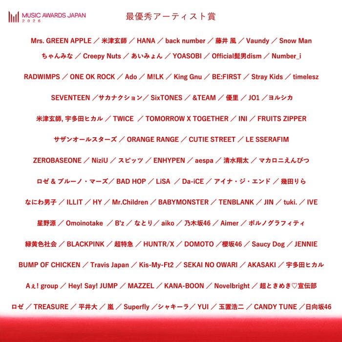最優秀アーティスト賞（提供写真）