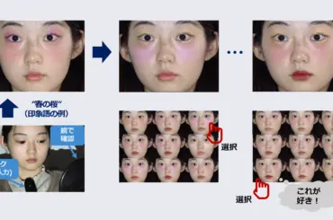 個人の好みのメイク色を「印象の言葉」から簡単に作り出すバーチャルメイク技術を開発 | Science Tokyo - 東京科学大学