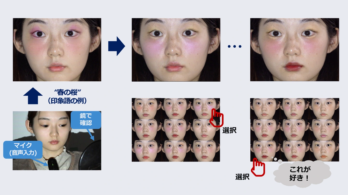 個人の好みのメイク色を「印象の言葉」から簡単に作り出すバーチャルメイク技術を開発 | Science Tokyo – 東京科学大学 個人の好みのメイク色を「印象の言葉」から簡単に作り出すバーチャルメイク技術を開発 | Science Tokyo - 東京科学大学
