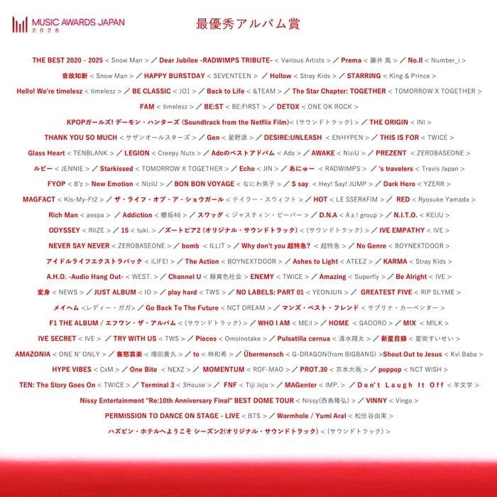 最優秀アルバム賞（提供写真）