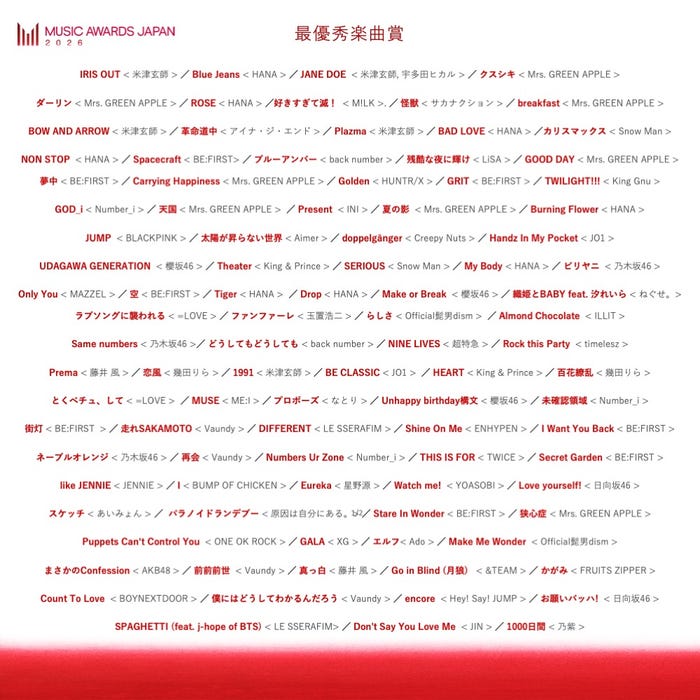 最優秀楽曲賞（提供写真）