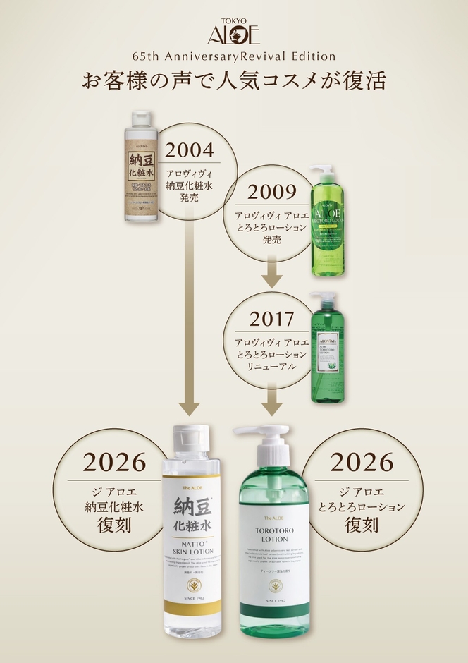 65周年記念　販売から復刻までの流れ