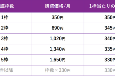 【重要】乃木坂46メッセージ トーク購読価格改定のご案内