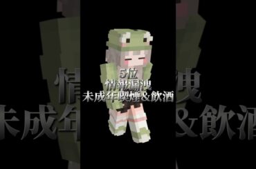 50人クラフト　BAN理由やばいランキング！！！　#kun50craft #kun #ばずれ