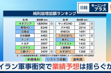 迫る決算発表　イラン軍事衝突で業績予想は揺らぐか【日経モープラFT】