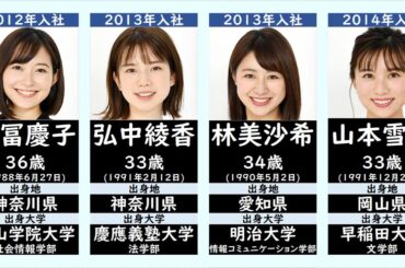 【テレビ朝日】現役女子アナウンサー一覧