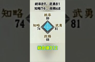 享年25。生きていれば日本の歴史がかわったとされる不運すぎた戦国大名【信長の野望・新生】