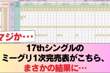 【日向坂46】17thシングルのミーグリ1次完売表がこちら、まさかの結果に… #日向坂46 #日向坂 #日向坂で会いましょう #乃木坂46 #櫻坂46