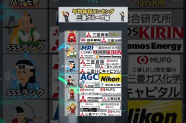 平均年収ランキング三菱グループ編#就職#転職#就活