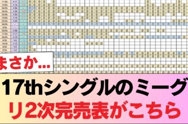 【日向坂46】17thシングルのミーグリ2次完売表がこちら #日向坂46 #日向坂 #日向坂で会いましょう #乃木坂46 #櫻坂46