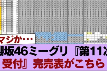 【櫻坂46】櫻坂46ミーグリ『第11次受付』完売表がこちら【14thシングル The growing up train】 #櫻坂46 #櫻坂46の家