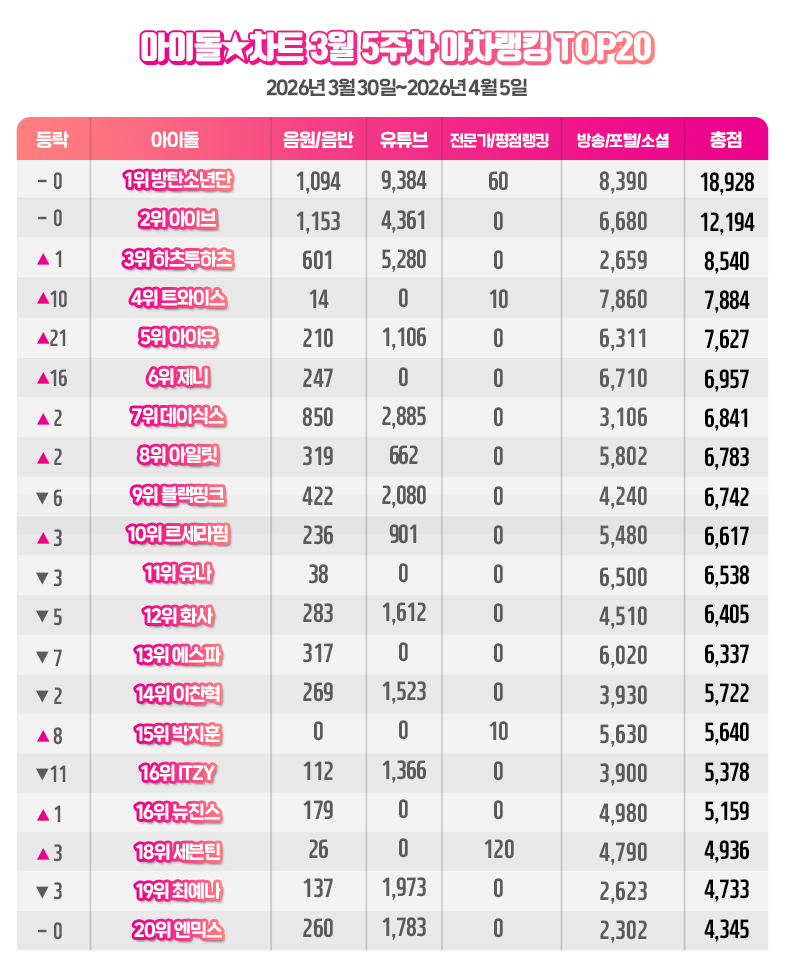 /写真=アチャランキング