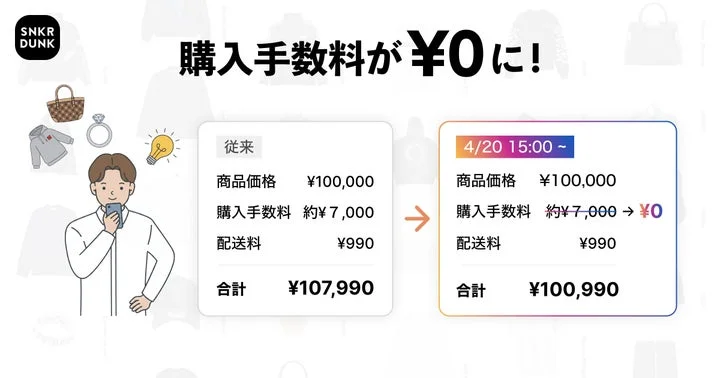 購入手数料無料化による料金比較例