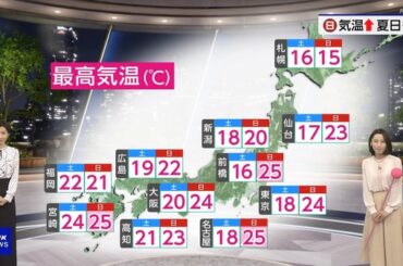 【画像】今日の近藤奈央さん　4.3