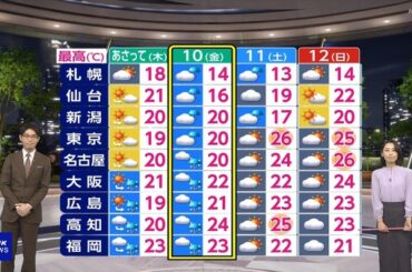 【画像】今日の近藤奈央さん　4.7