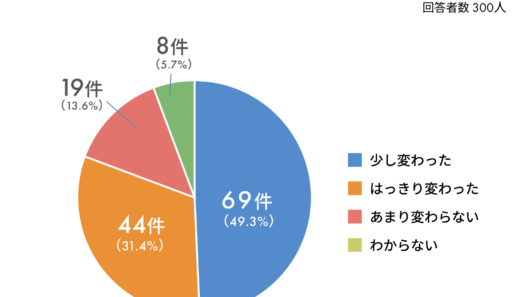 40代からのシミ悩みは複雑化「増える、広がる、重なる」という悩みの声が多く集まる | 美ST ONLINE