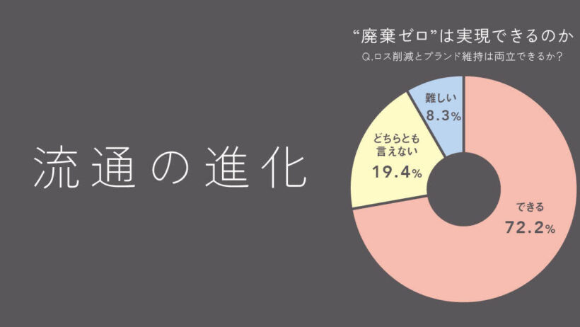 コスメロス削減とブランド維持は両立できるか　化粧品ブランド匿名調査で見えた本音