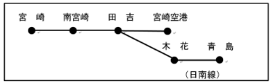乗り降り自由区間